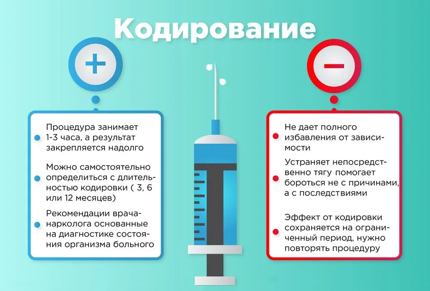 Инфографика с преимуществами и ограничениями метода кодирования от наркотиков.